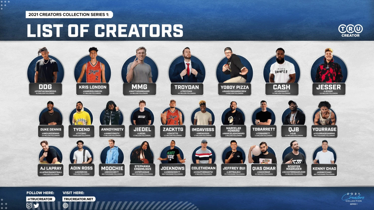 2021 TruCreator Creators Collection Series 1 Cards - Blaster Box 3 2021 TruCreator Creators Collection Series 1 Cards - Blaster Box - Image 3